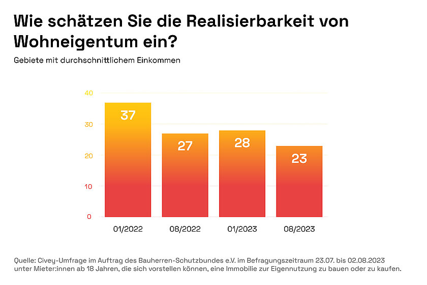 2023-02-17 Modernisierung