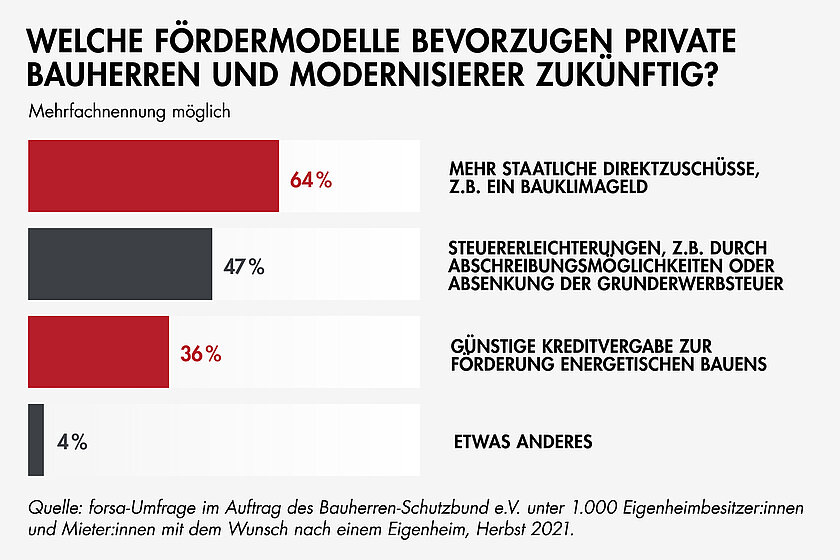 2021-09-07 forsa Umfrage
