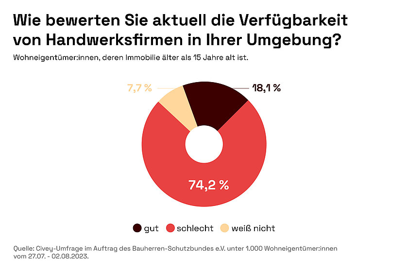 2023-09 Infografiken