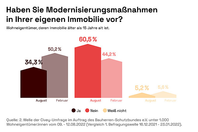 2022-09-15 Hausbau Report - Energetische Modernisierung