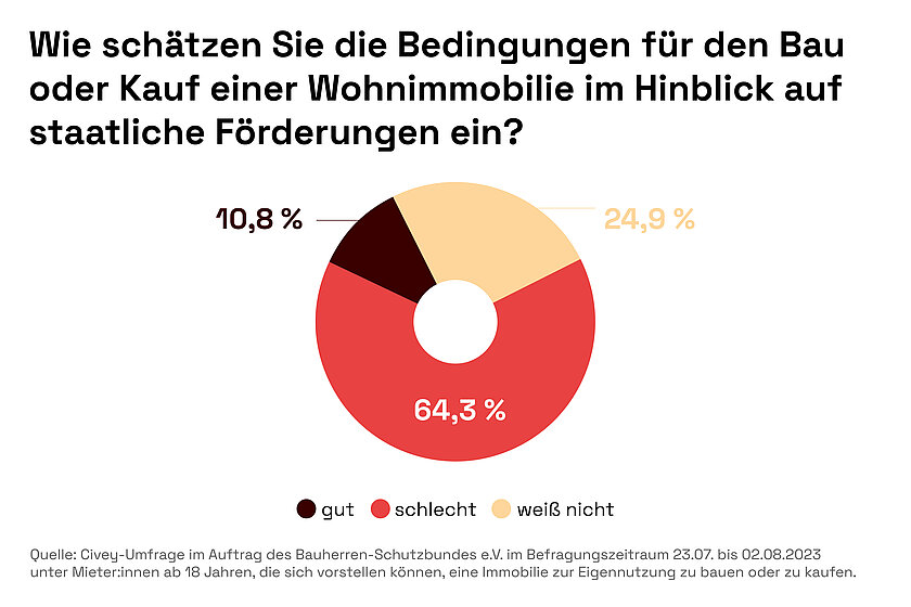 2023-09 Infografiken