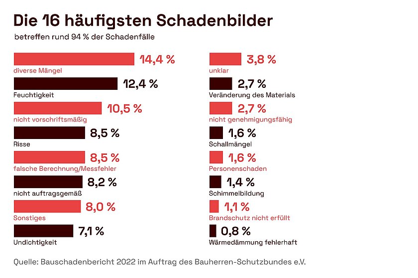 2022-11-23 Mängel
