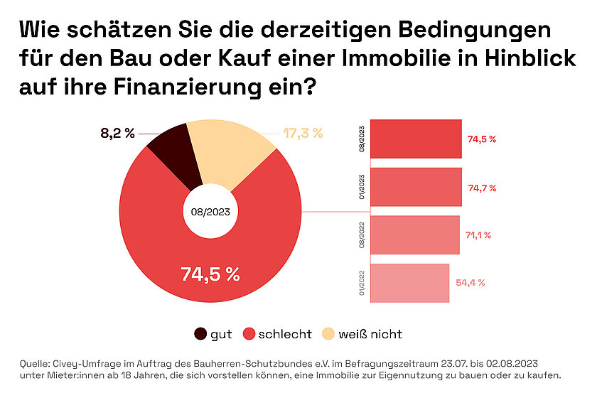 2023-02-17 Modernisierung
