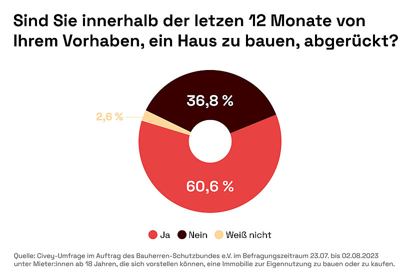 2023-09 Infografiken