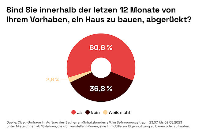 2023-09 Infografiken