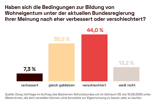 Pressegrafik
