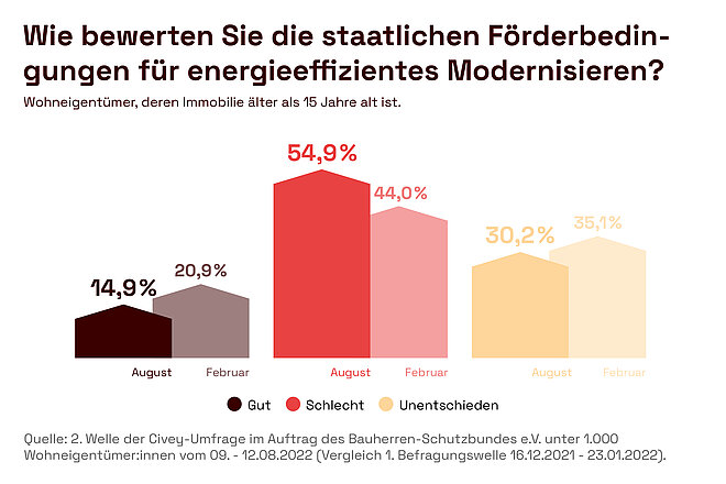 2022-09-15 Hausbau Report - Energetische Modernisierung