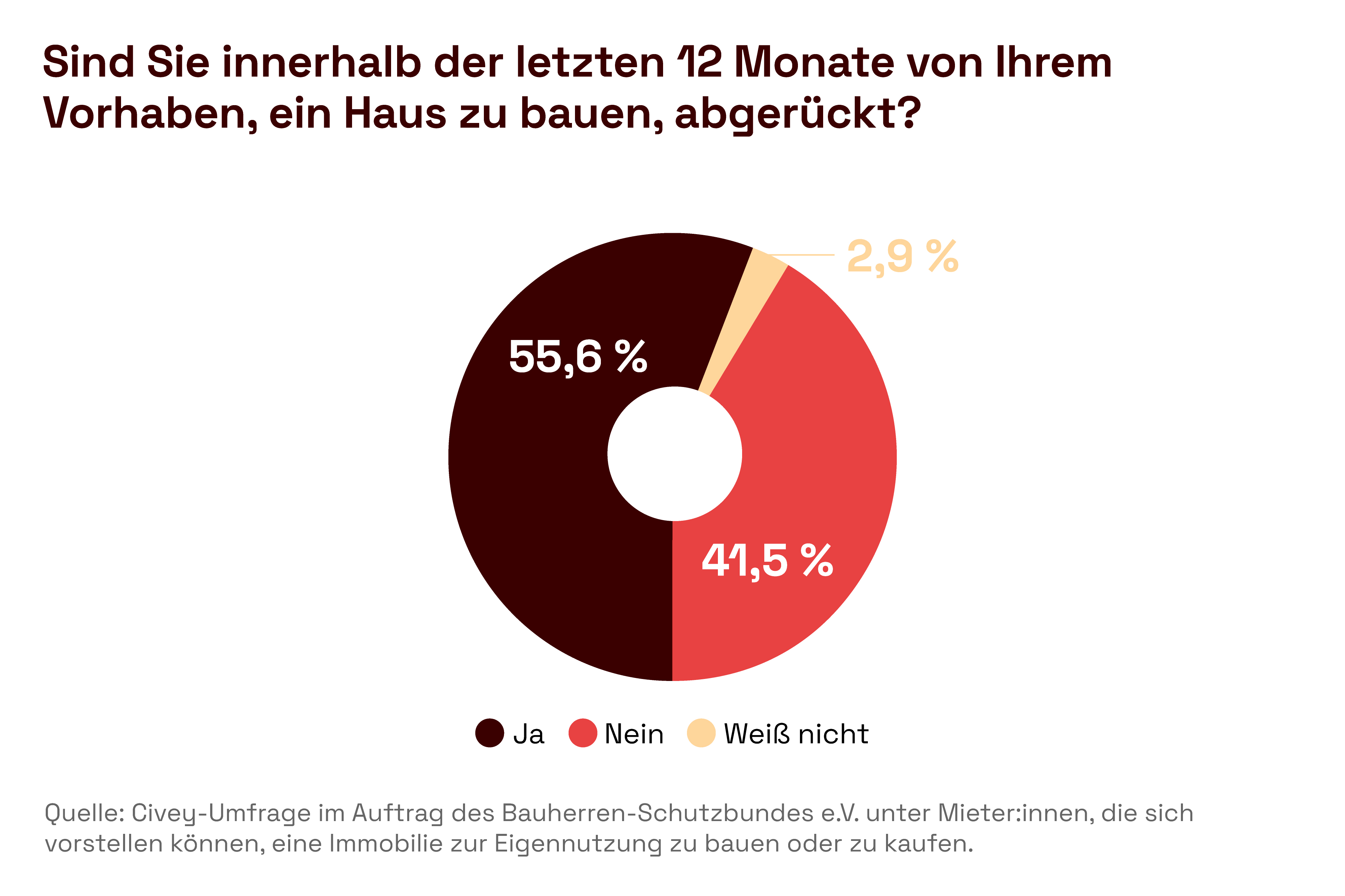 Immobilienpreise In Frankfurt Im Sinkflug – Gefahr Einer Blase Gebannt? - ycto5dd
